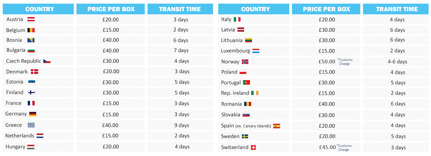 COUNTRY TRANSIT TIMES AND PRICES